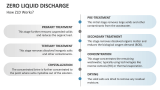 How Zero Liquid Discharge Works? - Slide 6
