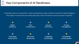 AI Readiness - Slide 3