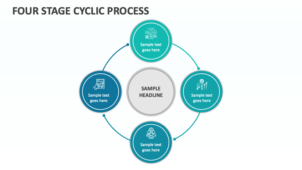 Four Stage Cyclic Process - Slide 1