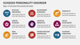 Signs of Schizoid Personality Disorder - Slide 4