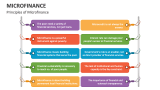 Principles of Microfinance - Slide 6
