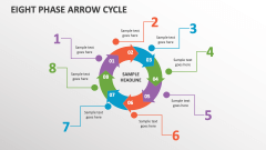 Eight Phase Arrow Cycle - Slide 1