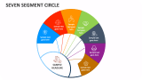 Seven Segment Circle - Slide 1