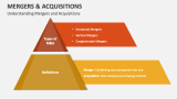 Understanding Mergers and Acquisitions - Slide 1