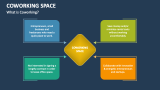 What is Coworking Space? - Slide 2