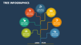 Tree Infographics Template for PowerPoint and Google Slides - PPT Slides