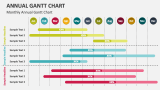 Annual Gantt Chart - Slide 4