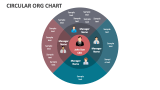 Circular ORG Chart - Slide 1