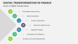 Drivers of Digital Transformation in Finance - Slide 2
