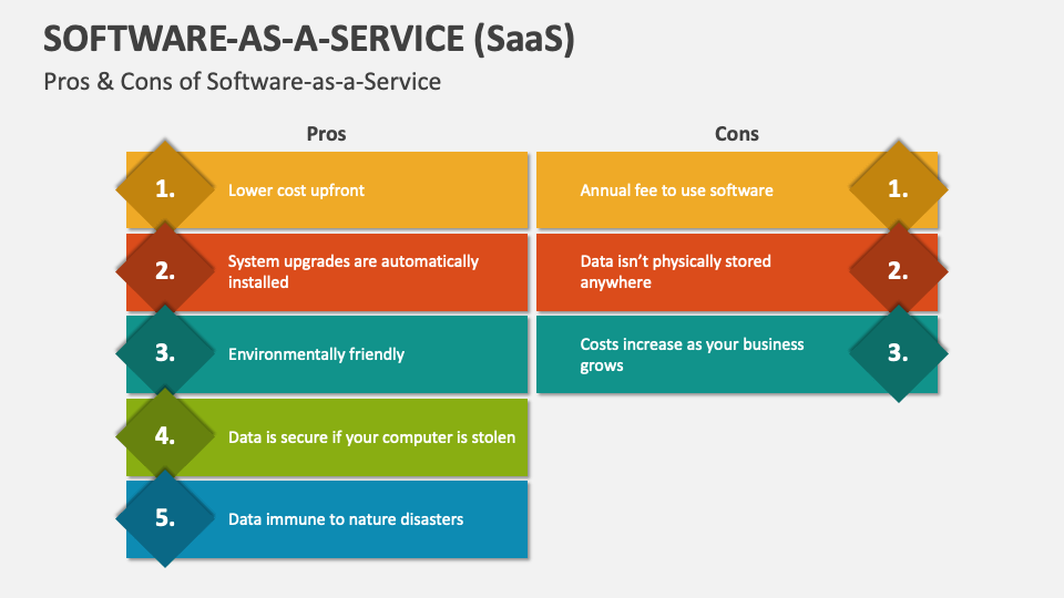 Software As A Service Saas Powerpoint And Google Slides Template Ppt Slides Software As A Service Saas Powerpoint And Google Slides Template Ppt Slides