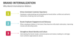 Why Brand Internalization Matters - Slide 5