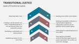 Goals of Transitional Justice - Slide 5