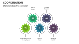 Characteristics of Coordination - Slide 3