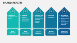 Brand Health - Slide 12