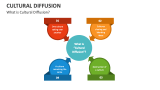 What is Cultural Diffusion? - Slide 1