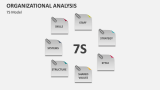 7S Model of Organizational Analysis - Slide 7