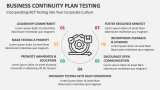 Incorporating Business Continuity Plan Testing into Your Corporate Culture - Slide 7