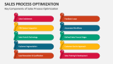 Key Components of Sales Process Optimization - Slide 5