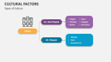 Types of Cultural Factors - Slide 5