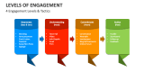 4 Engagement Levels & Tactics - Slide 5
