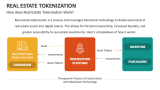 How does Real Estate Tokenization Work? - Slide 3