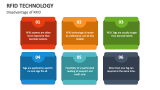 Disadvantage of RFID Technology - Slide 12