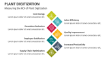 Measuring the ROI of Plant Digitization - Slide 7