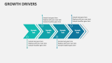 Growth Drivers - Slide 9