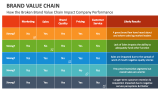 How the Broken Brand Value Chain Impact Company Performance - Slide 6