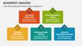 How Does Blindspot Analysis Help in Business? - Slide 1