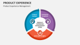 Product Experience Management - Slide 2