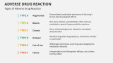 Types of Adverse Drug Reaction - Slide 3