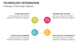 Challenges of Technology Integration - Slide 7