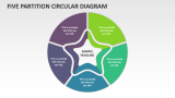 Five Partition Circular Diagram - Slide 1