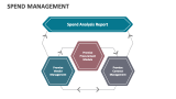 Spend Management - Slide 5