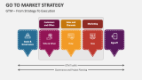 Go to Market - From Strategy to Execution - Slide 7