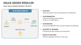 How Value-Added Reseller Works? - Slide 3