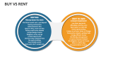 Buy Vs Rent - Slide 6