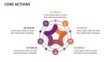 Core Actions - Slide 3