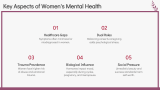 Women's Mental Health - Slide 3