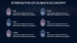 Economy of Dubai Presentation - Slide 6