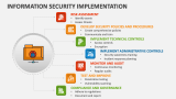 Information Security Implementation - Slide 1