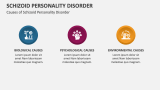 Causes of Schizoid Personality Disorder - Slide 3