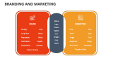 Branding and Marketing - Slide 1