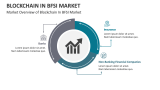 Market Overview of Blockchain in BFSI Market - Slide 5