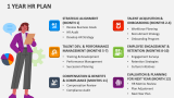 1 Year HR Plan - Slide 1