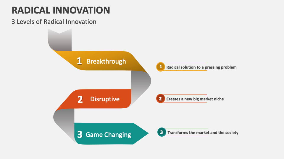 Radical Innovation Template for PowerPoint and Google Slides - PPT Slides