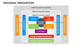 Regional Innovation - Slide 4