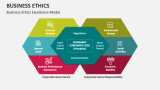 Business Ethics Excellence Model - Slide 6