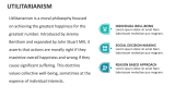 Utilitarianism - Slide 2